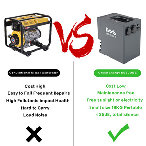 Hot Sale High Quality LFP 1kW 2kWh 314Ah 10000 Cycles Solar <b>Storage</b> Battery Residential <b>Energy</b> <b>Storage</b> <b>System</b> - Product Image 2