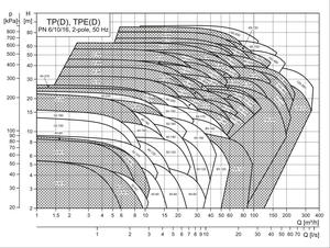 Pompe centrifuge monophasée TP50-230/4 pour système de climatisation, en fonte et bronze - Product Image 6
