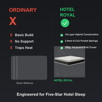 Matelas de luxe haut de gamme à prix d'usine, hybride en mousse à mémoire de forme, taille Queen et King, avec ressorts ensachés doubles, pour un sommeil doux, idéal pour hôtel