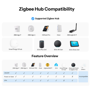 Interrupteur mural intelligent Zigbee ZBMINIL2-<span class=keywords><strong>E</strong></span> Série Fusion Orb-ZBW1L PC, aucune neutre requise, intégration transparente, compatible Home <span class=keywords><strong>Assistant</strong></span> - Product Image 2