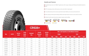 ยางรถบรรทุก 12R22.5 CR926+ คุณภาพจากจีน รับประกันคุณภาพ - Product Image 4