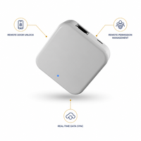 Controlador de Acceso Ethernet con Alimentación USB Tipo-C, Desbloqueo Remoto de Puertas y Gestión de Permisos en la Nube para Seguridad en Oficinas Inteligentes
