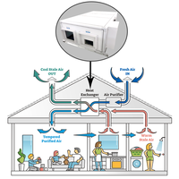 AIKE Nouveau design Climatiseur central au plafond à économie d'énergie Système de climatisation centrale Hvac