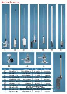 Antenne <span class=keywords><strong>marine</strong></span> <span class=keywords><strong>VHF</strong></span> longue portée Shakespeares 1,55 m 427C 156-163 MHz avec câble RG-58 de 4,5 m (15 pi) UHF-mâle, sans tube - Product Image 5
