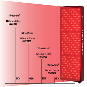 Panel de Terapia de Luz Roja Sauna Tech 1500, 5 Longitudes de Onda, Espectro Completo para Salas de Sauna - Product Image 3