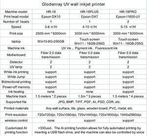 Trouvez une machine <span class=keywords><strong>d</strong></span>'impression murale similaire à l'<span class=keywords><strong>imprimante</strong></span> murale verticale 3D UV / <span class=keywords><strong>imprimante</strong></span> numérique à <span class=keywords><strong>jet</strong></span> <span class=keywords><strong>d</strong></span>'<span class=keywords><strong>encre</strong></span> pour peinture murale 3D avec vernis. - Product Image 6