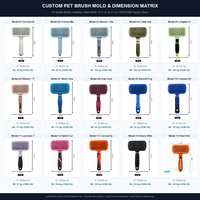 Brosse de toilettage auto-nettoyante pour animaux de compagnie, respectueuse de la peau, pour l'élimination des poils de chiens et de chats, fabriquée par ODM Factory
