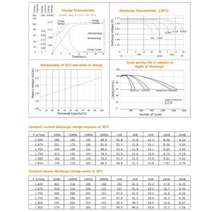 Batería Recargable de Ciclo Profundo Sellada de Plomo-Ácido DC12-80, 12V <span class=keywords><strong>80Ah</strong></span> <span class=keywords><strong>20hr</strong></span>, Solar, Libre de Mantenimiento, para Electrodomésticos - Product Image 4