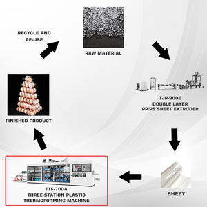Fully Automatic Plastic Food Packaging Container Thermoforming <strong>Vacuum</strong> <strong>Forming</strong> <strong>Machine</strong> - Product Image 5
