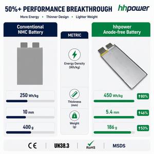 Batterie semi-solide sans anode HHPOWER 3,75 V 22 Ah, haute densité énergétique 450 Wh/kg, cellule lithium pour drone UAV VTOL PL72174207 A - Product Image 3