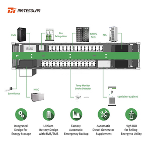 Système de stockage d'énergie en conteneur 40HQ de 1 MW, système solaire commercial hybride complet haute puissance - Product Image 3