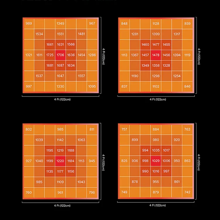 led grow lights full spectrum