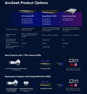 Original HIK DS-<span class=keywords><strong>7608NI</strong></span>-M2/8P 8 canaux 1U 8 PoE 8K NVR DS-<span class=keywords><strong>7608NI</strong></span>-M2 DS-<span class=keywords><strong>7608NI</strong></span>-Q2/8P DS-7608NXI-<span class=keywords><strong>I2</strong></span>/8P/S DS-7608NXI-K2 - Product Image 5