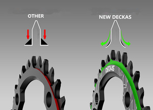 Deckas 104BCD Plateau Ovale/Rond Large Pédalier étroit VTT Pignon de vélo 40T-52T - Product Image 5