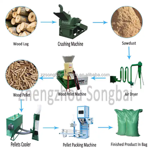 Máquina para hacer arena para gatos <span class=keywords><strong>de</strong></span> <span class=keywords><strong>pellets</strong></span> <span class=keywords><strong>de</strong></span> madera usada precios <span class=keywords><strong>de</strong></span> máquina <span class=keywords><strong>de</strong></span> <span class=keywords><strong>pellets</strong></span> <span class=keywords><strong>de</strong></span> madera <span class=keywords><strong>de</strong></span> <span class=keywords><strong>segunda</strong></span> <span class=keywords><strong>mano</strong></span> - Product Image 5