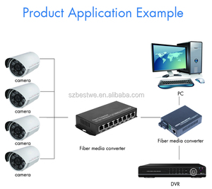 อุปกรณ์ไฟเบอร์ออปติก OEM ODM ตัวเชื่อมต่อ RJ45 2 ไฟเบอร์ ตัวแปลงสื่อไฟเบอร์ออปติก ตัวรับส่งสัญญาณไฟเบอร์ออปติกสำหรับการสื่อสาร - Product Image 6
