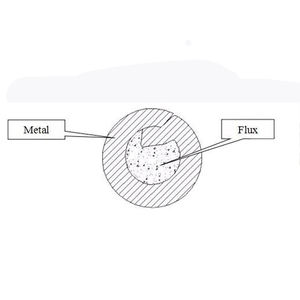 Électrode en fonte à base de nickel ENi-CI ODM personnalisable/OEM disponible machines de réparation de bloc moteur - Product Image 2