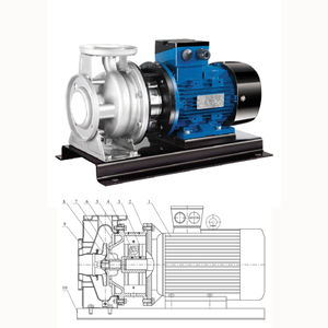 Pompe centrifuge horizontale à une seule étape en acier inoxydable série ZS100, pompe industrielle pour le traitement de l'eau, eau chaude, 10 bar, 60 Hz - Product Image 2