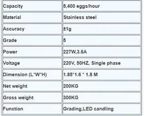เครื่อง SUS304อัตโนมัติชั่งไข่ไก่<span class=keywords><strong>3</strong></span>แถวพร้อม HJ-ZYFJ3L ครอบ LED - Product Image 6