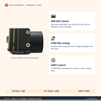 Module de caméra thermique ZYKD TD-UC6 640x512 12um 50Hz LWIR infrarouge USB UVC CVBS UART pour drone UAV OEM ODM