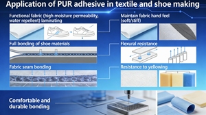 Adhesivo Termofusible <span class=keywords><strong>PUR</strong></span>, Poliuretano Blanco Lechoso, Adhesivo Termofusible de Curado por Humedad - Product Image 2