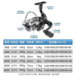 รอกตกปลา Guangwei Spinning รุ่น 1000 อัตราทด 5.14:1 แกนโลหะอะลูมิเนียมอัลลอยด์ สำหรับตีเหยื่อไกล ตกปลาทะเลและปลาหิน - Product Image 1