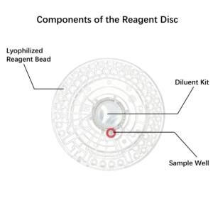 Disco de Reagente para Teste de Inflamação Canina Compatível com Analisador de Química Sanguínea Veterinário - Product Image 3