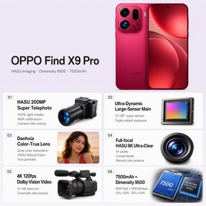OPPO Find X9 Pro 5G ของแท้ ลดราคาพิเศษ หน้าจอ FHD+ ขนาด 6.78 นิ้ว กล้องเทเลโฟโต้ Hasselblad 200MP แบตเตอรี่ขนาดใหญ่ 7500mAh - Product Image 2