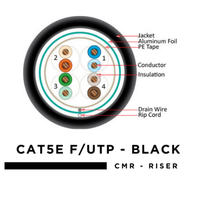 Câble Ethernet UTP Cat5e 4 paires 24AWG en cuivre nu massif 100 MHz 305 m en boîte pour réseau LAN, vidéosurveillance, ordinateur