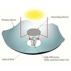 Tubo de luz cónico de prisma de energía solar BK7 de cuarzo personalizado para homogeneización de fuentes LED - Product Image 2