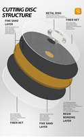 Disques de découpe 4,5 pouces pour métaux, disques super fins 0,8 mm pour métaux et acier inoxydable, disques de coupe rapide pour meuleuse d'angle