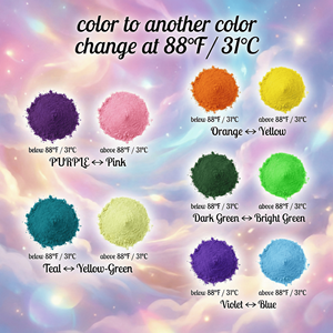 LEQU 5 Colors Thermochromic Pigment Powder Set Temperature Change Color Powder for Epoxy Resin Art DIY Craft - Product Image 3