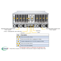 Serveur en rack 4U AS-4124GS-TNRT, double série 7002 7003, prend en charge 8 GPU, IA, apprentissage profond, calcul haute performance