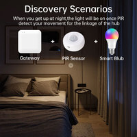 Hot Tuya Smart Life Gateway Domotique intelligente BLE Bridge Alexa Google Assistant Commande vocale