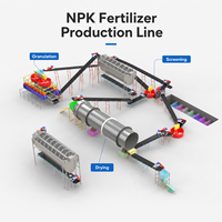 Ligne de granulation d'engrais composé NPK multifonctionnelle entièrement automatique MINGDA, équipement de fabrication à tambour rotatif complet