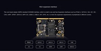 Carte Core AIoT Core-3576JD4 6-TOPS 4K 20fps pour l'Edge Computing, Ethernet Gigabit pour Grands Modèles, Automatisation Industrielle Rockchip