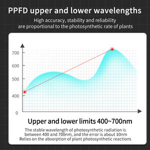 Yüksek Doğruluklu Fotosentetik Etkili Radyasyon Akı Yoğunluk Ölçer Işık PAR Bitki Büyüme Serası PPFD Karbon Dioksit - Product Image 4