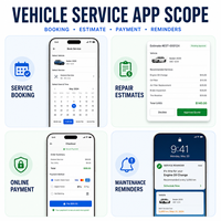 Solutions d'application de réservation de services automobiles personnalisées pour iOS et Android avec planification des services et estimations de réparation LionCreate