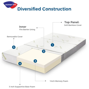 Cao Cấp Nệm Cao Su Di Động Gấp Lại Matelas Pliant Colchon Plegable Chơi Mat Yoga Mat Có Thể Gập Lại Du Lịch Bộ Nhớ Bọt Nệm - Product Image 4