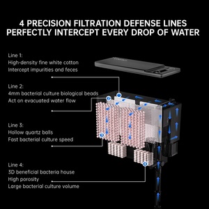Cherlam Fabbrica all'Ingrosso Filtro Acquario 6W 8W Accessori Acquario Filtro Esterno Silenzioso per Acquario Sospeso - Product Image 5