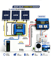 Batterie au lithium LiFePO4 48V 100Ah sans entretien, pack de batteries pour système hors réseau de camping-car, haute densité énergétique, garantie 10 ans