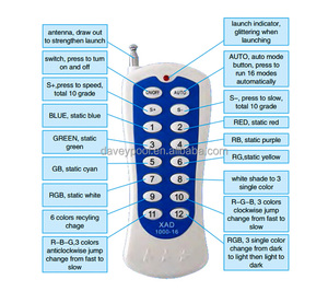 Lampe de piscine LED RGB étanche IP68 DAVEY, construction en acier inoxydable translucide, 18W, lumière sous-marine extérieure pour piscine - Product Image 3