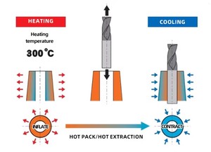 Peralatan Pemanas Induksi <span class=keywords><strong>CNC</strong></span> dengan Pengangkat Listrik untuk Pemasangan Shrink Fit pada Pemegang Perkakas <span class=keywords><strong>CNC</strong></span> - Product Image 3