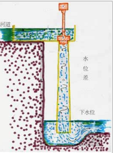 مولد توربينات مائي 10 كيلو وات مولد مائي صغير توربينات 500 وات مولد غاز محولات طاقة شمسية - Product Image 5