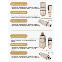Connecteur rapide autobloquant de type C compresseur d'air pneumatique et accessoires de pompe raccords de tuyau d'amarrage de tuyau d'air mâle femelle