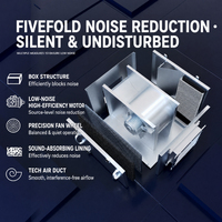 Ventilateurs de réfrigération et de ventilation pour machines industrielles ODM/OEM, armoire de climatisation à haute pression statique