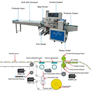 Empaquetadora automática horizontal Servo vegetal para lechuga Máquina empacadora de apio Máquina empacadora de zanahorias de maíz