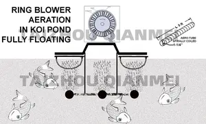 उच्च गुणवत्ता वाले उच्च दबाव रिंग ब्लोअर वायु स्रोत स्विमिंग पूल हीटर उपकरण