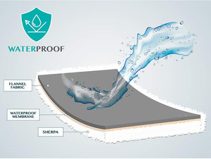 Waterproof <strong>Dog</strong> Blanket for Bed Couch <strong>Sofa</strong> <strong>Cover</strong> for Large <strong>Dogs</strong> Sherpa Fleece Pet Blanket Reversible Microfiber - Product Image 6