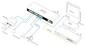 Switch PoE industriel géré 28 ports 10G Uplink et 4 ports fibre SFP+ 1/10G, réseau 24 ports stable et fiable - Product Image 1